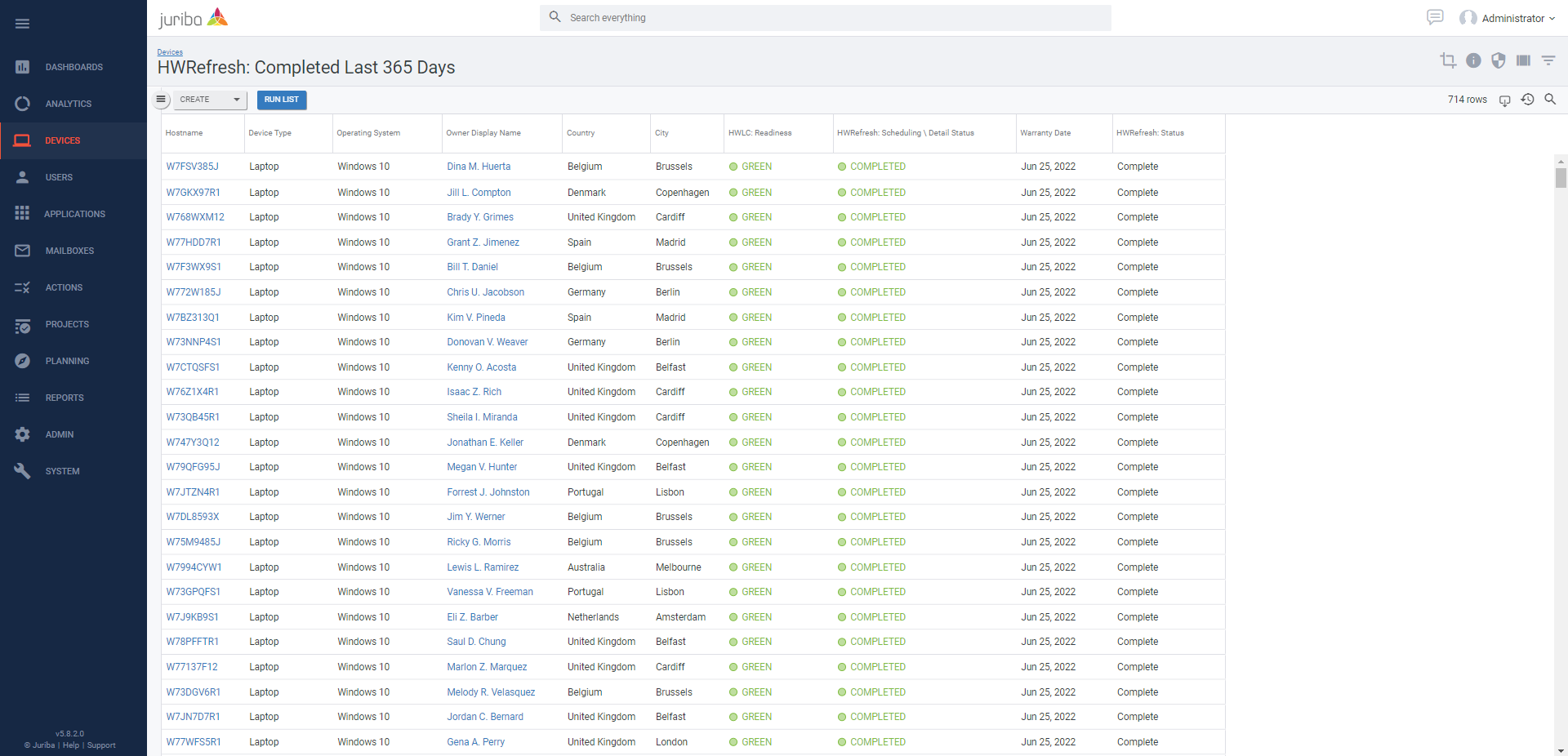 Hardware Lifecycle Template Delivering your device refresh faster